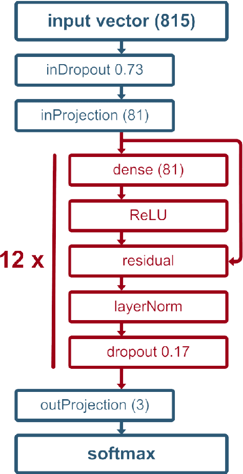Figure 1 for TMLab SRPOL at SemEval-2019 Task 8: Fact Checking in Community Question Answering Forums