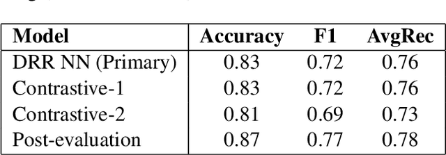 Figure 2 for TMLab SRPOL at SemEval-2019 Task 8: Fact Checking in Community Question Answering Forums