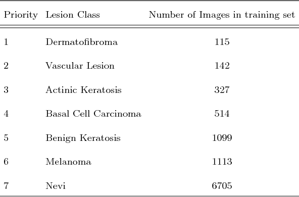 Figure 2 for Multi-Class Lesion Diagnosis with Pixel-wise Classification Network