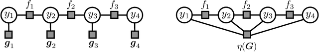 Figure 1 for Worst-Case Polynomial-Time Exact MAP Inference on Discrete Models with Global Dependencies