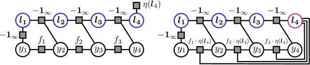 Figure 2 for Worst-Case Polynomial-Time Exact MAP Inference on Discrete Models with Global Dependencies