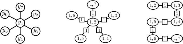 Figure 3 for Worst-Case Polynomial-Time Exact MAP Inference on Discrete Models with Global Dependencies