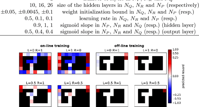 Figure 3 for Prioritized Sweeping Neural DynaQ with Multiple Predecessors, and Hippocampal Replays