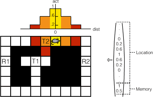Figure 1 for Prioritized Sweeping Neural DynaQ with Multiple Predecessors, and Hippocampal Replays