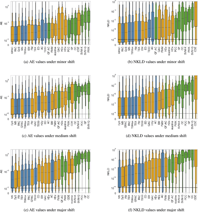 Figure 4 for A Comparative Evaluation of Quantification Methods