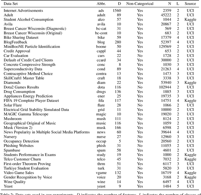 Figure 3 for A Comparative Evaluation of Quantification Methods