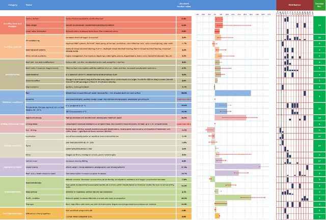 Figure 1 for Vehicle Fuel Optimization Under Real-World Driving Conditions: An Explainable Artificial Intelligence Approach