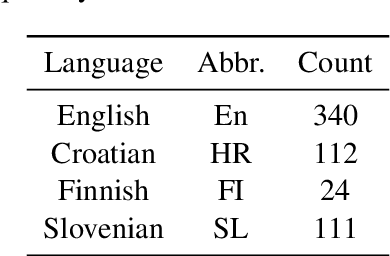 Figure 1 for An Accurate Model for Predicting the Effect of Context in Word Similarity Based on Bert