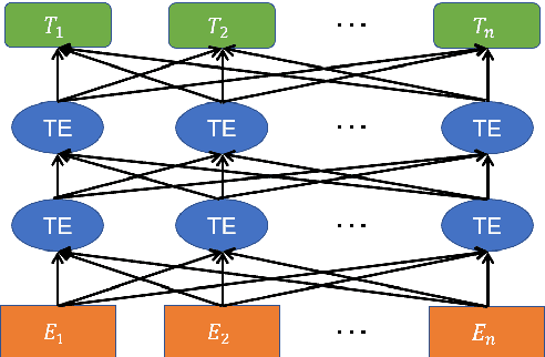 Figure 2 for An Accurate Model for Predicting the Effect of Context in Word Similarity Based on Bert