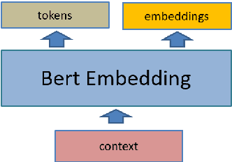 Figure 3 for An Accurate Model for Predicting the Effect of Context in Word Similarity Based on Bert