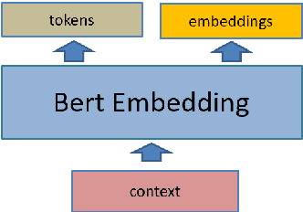 Figure 3 for An Accurate Model for Predicting the (Graded) Effect of Context in Word Similarity Based on Bert