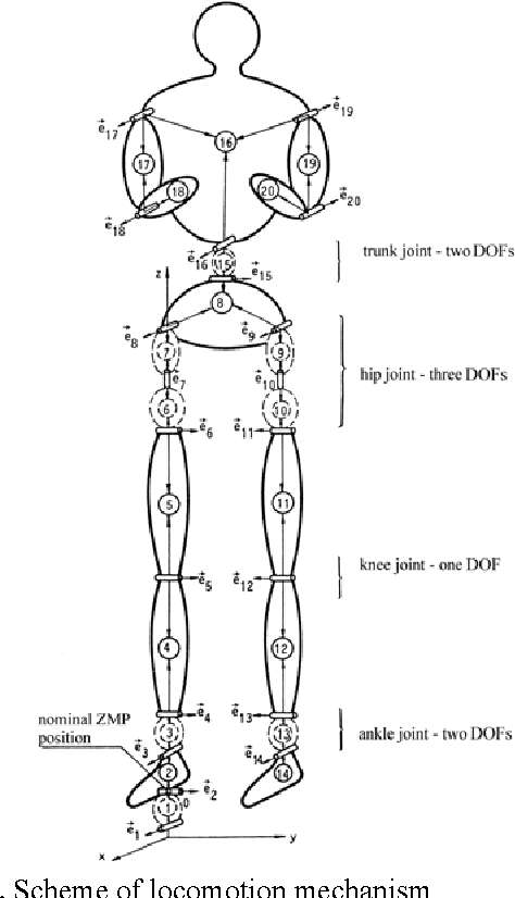 Figure 1 for How to achieve various gait patterns from single nominal