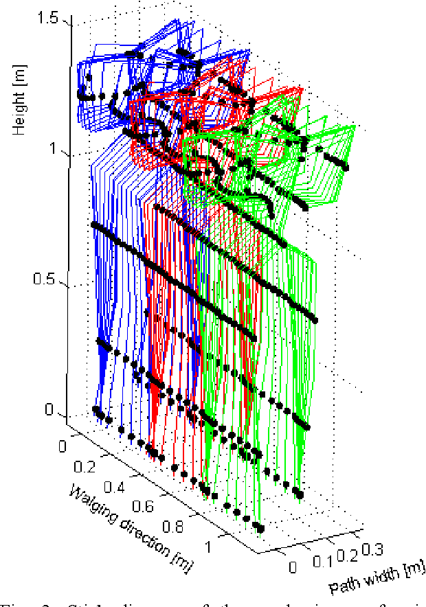 Figure 3 for How to achieve various gait patterns from single nominal