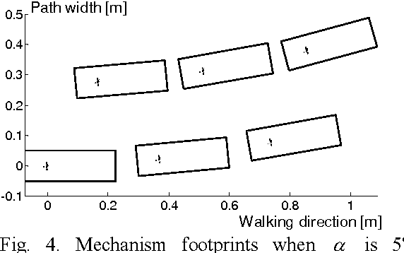 Figure 4 for How to achieve various gait patterns from single nominal