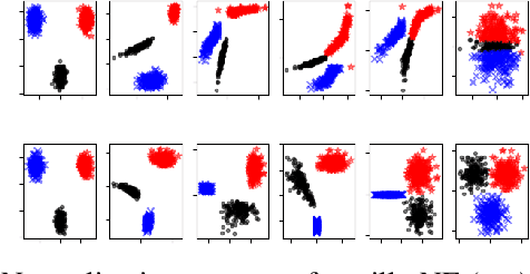Figure 3 for Deep generative LDA