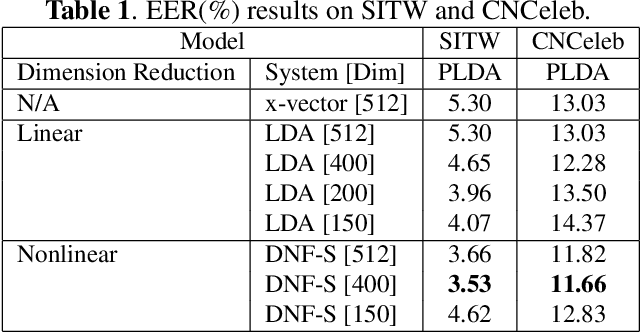 Figure 2 for Deep generative LDA