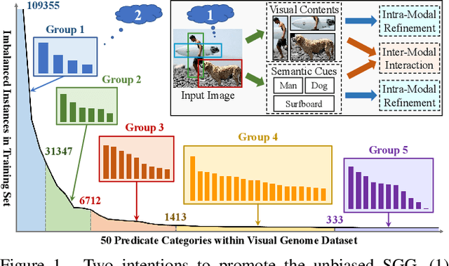 Figure 1 for Stacked Hybrid-Attention and Group Collaborative Learning for Unbiased Scene Graph Generation