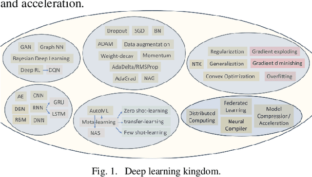 Figure 1 for Autonomous Driving with Deep Learning: A Survey of State-of-Art Technologies