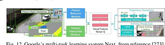 Figure 4 for Autonomous Driving with Deep Learning: A Survey of State-of-Art Technologies