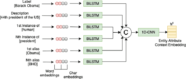 Figure 3 for RECON: Relation Extraction using Knowledge Graph Context in a Graph Neural Network