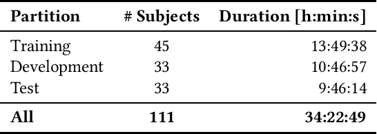 Figure 1 for AVEC 2019 Workshop and Challenge: State-of-Mind, Detecting Depression with AI, and Cross-Cultural Affect Recognition