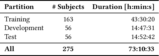 Figure 2 for AVEC 2019 Workshop and Challenge: State-of-Mind, Detecting Depression with AI, and Cross-Cultural Affect Recognition