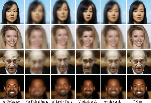 Figure 2 for TurbuGAN: An Adversarial Learning Approach to Spatially-Varying Multiframe Blind Deconvolution with Applications to Imaging Through Turbulence