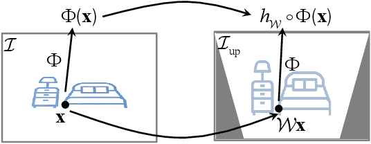 Figure 2 for Egocentric Scene Understanding via Multimodal Spatial Rectifier
