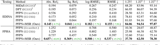 Figure 1 for Egocentric Scene Understanding via Multimodal Spatial Rectifier