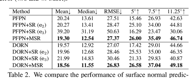 Figure 3 for Egocentric Scene Understanding via Multimodal Spatial Rectifier