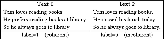 Figure 1 for Text Coherence Analysis Based on Deep Neural Network