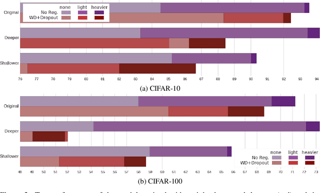 Figure 2 for Further advantages of data augmentation on convolutional neural networks