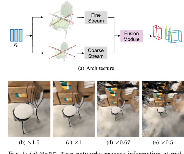 Figure 1 for NeRF-Loc: Transformer-Based Object Localization Within Neural Radiance Fields