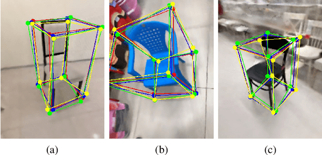 Figure 4 for NeRF-Loc: Transformer-Based Object Localization Within Neural Radiance Fields