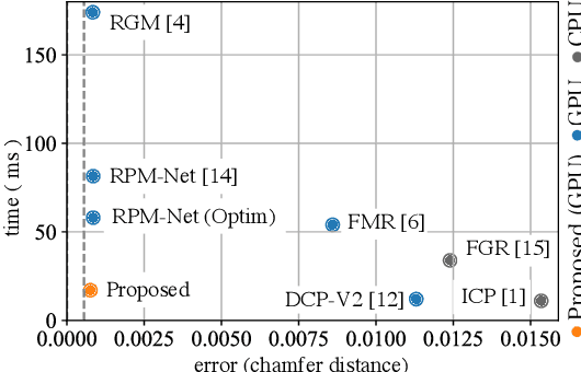 Figure 1 for Cascading Feature Extraction for Fast Point Cloud Registration