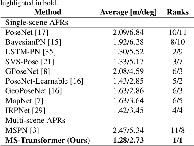 Figure 3 for Learning Multi-Scene Absolute Pose Regression with Transformers