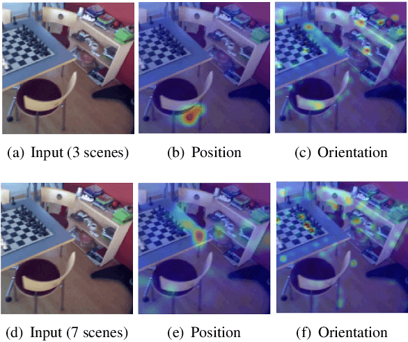 Figure 4 for Learning Multi-Scene Absolute Pose Regression with Transformers