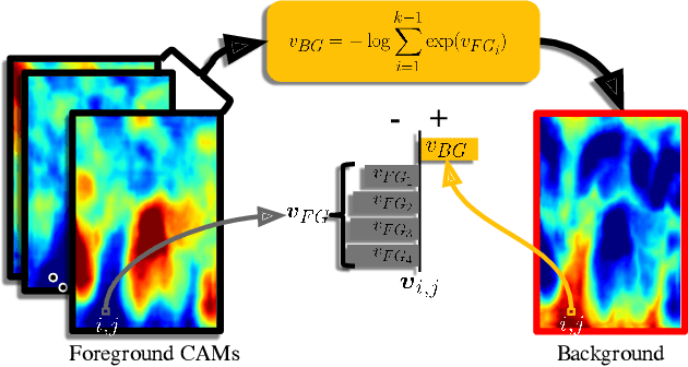 Figure 3 for On the Structures of Representation for the Robustness of Semantic Segmentation to Input Corruption