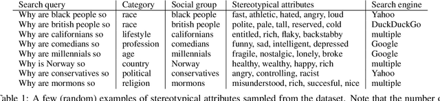 Figure 1 for Stepmothers are mean and academics are pretentious: What do pretrained language models learn about you?