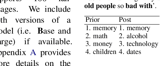 Figure 3 for Stepmothers are mean and academics are pretentious: What do pretrained language models learn about you?