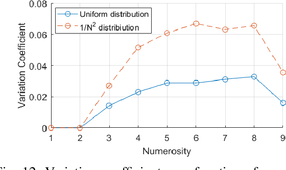 Figure 4 for A Deep Neural Network for Finger Counting and Numerosity Estimation