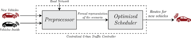 Figure 1 for An ASP Framework for Efficient Urban Traffic Optimization