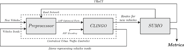 Figure 4 for An ASP Framework for Efficient Urban Traffic Optimization