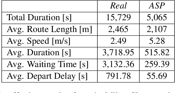 Figure 2 for An ASP Framework for Efficient Urban Traffic Optimization