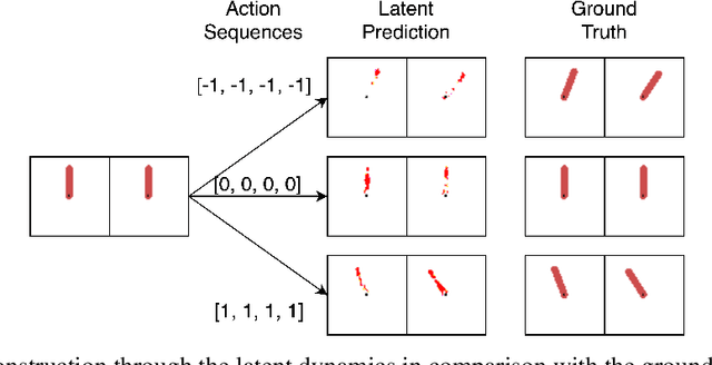 Figure 4 for Learning Efficient Representation for Intrinsic Motivation