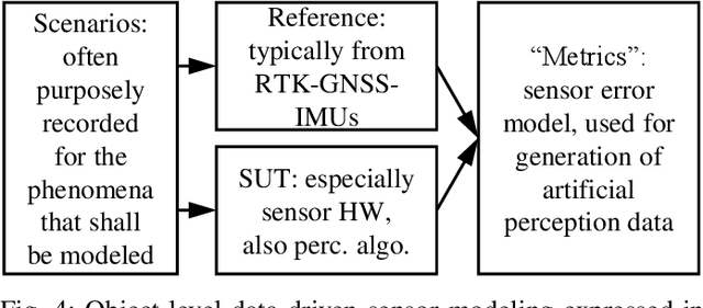 Figure 4 for A Review of Testing Object-Based Environment Perception for Safe Automated Driving