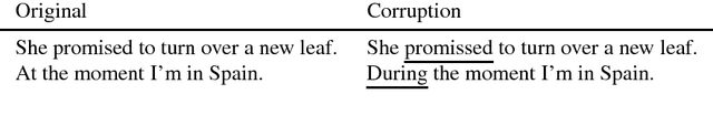 Figure 1 for Wronging a Right: Generating Better Errors to Improve Grammatical Error Detection