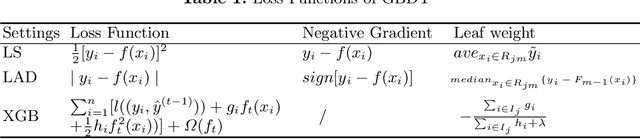 Figure 1 for Unpack Local Model Interpretation for GBDT