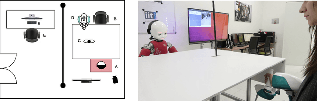 Figure 1 for A Humanoid Social Agent Embodying Physical Assistance Enhances Motor Training Experience