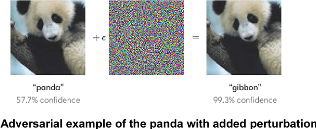 Figure 1 for Evaluation of Momentum Diverse Input Iterative Fast Gradient Sign Method (M-DI2-FGSM) Based Attack Method on MCS 2018 Adversarial Attacks on Black Box Face Recognition System
